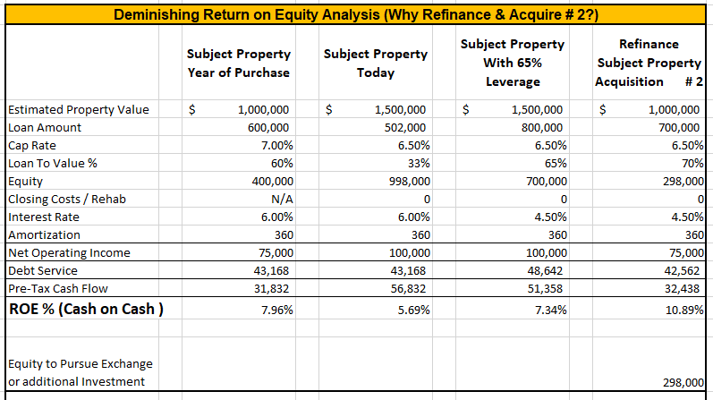 Understanding Diminishing Return in Real Estate Investment | Caliber ...